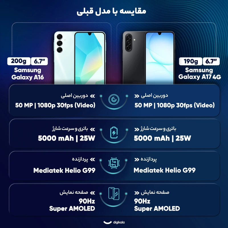  Samsung Galaxy A17 4G Ram 8 256